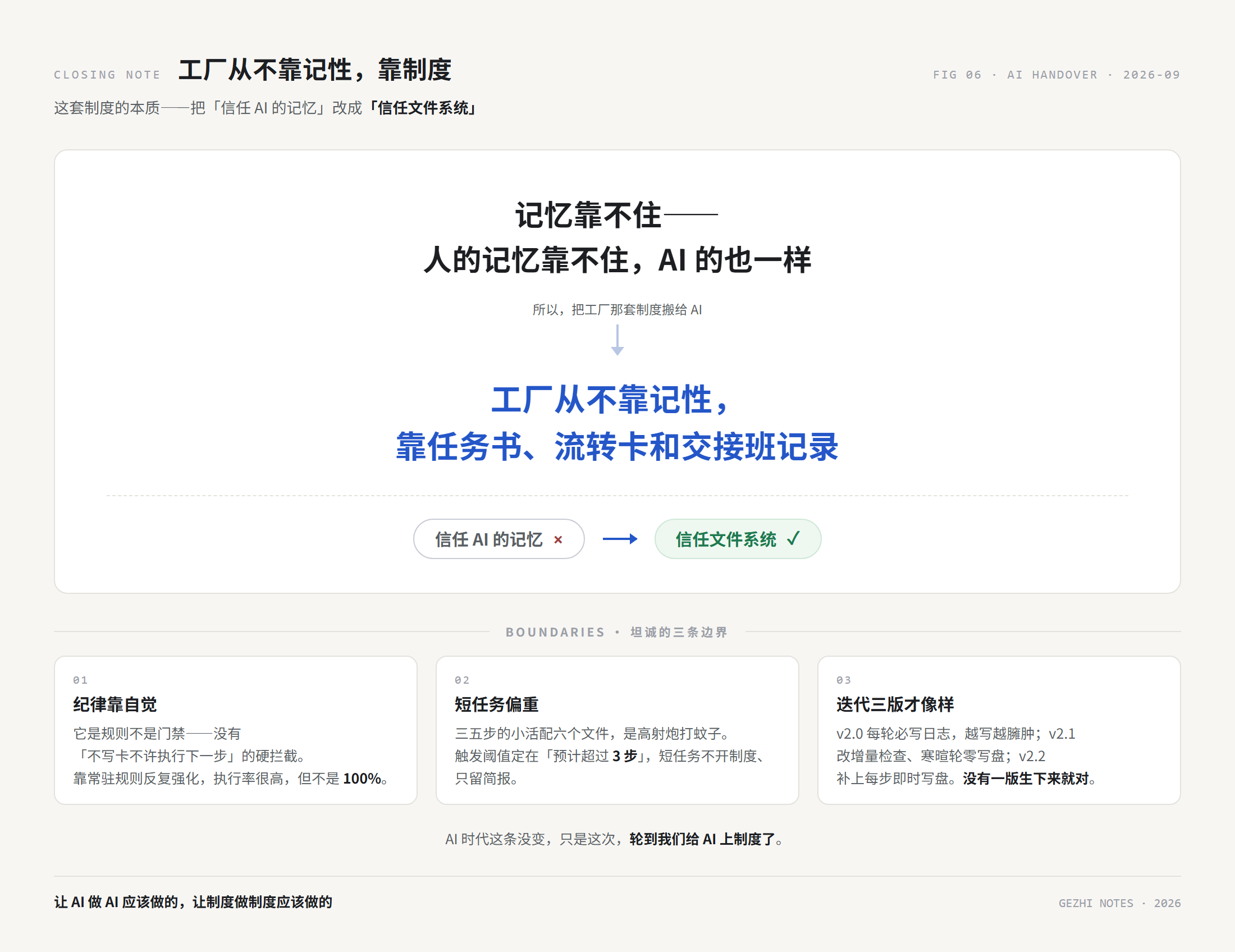 金句信息卡:把信任 AI 的记忆改成信任文件系统,附三条边界卡与版本演进