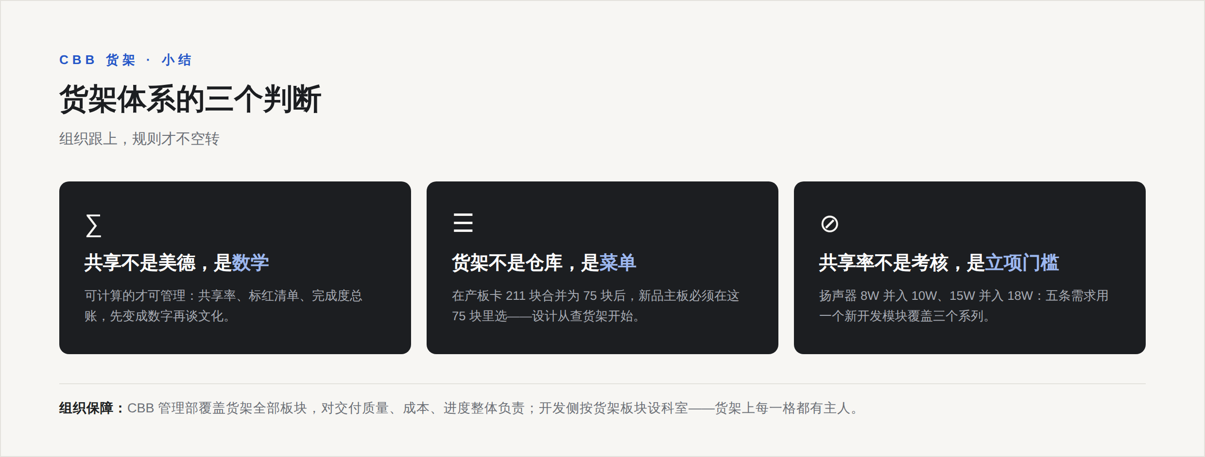 金句卡:共享率不是考核指标,是立项门槛