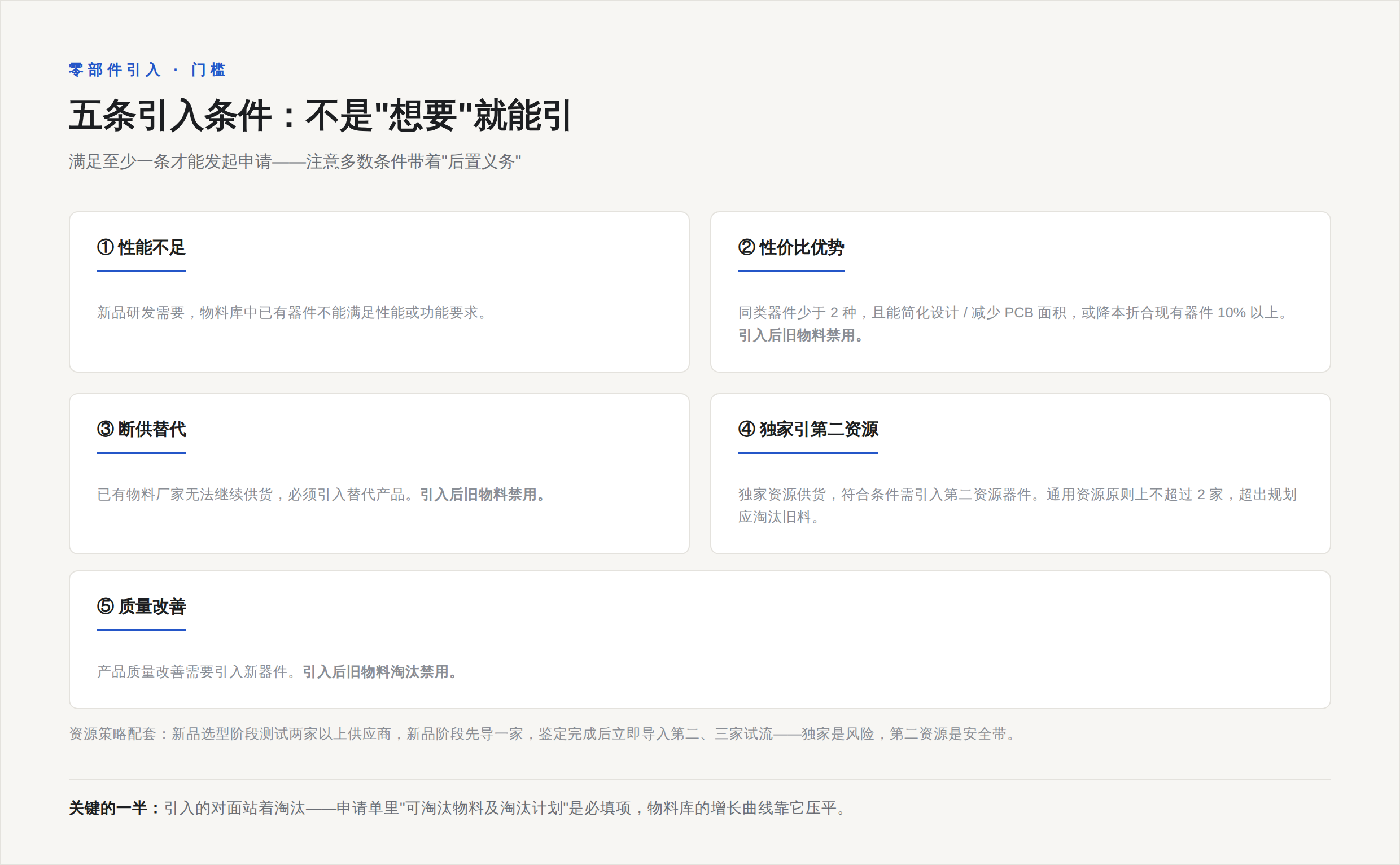 五条引入条件：性能不足、性价比优势、断供替代、第二资源、质量改善