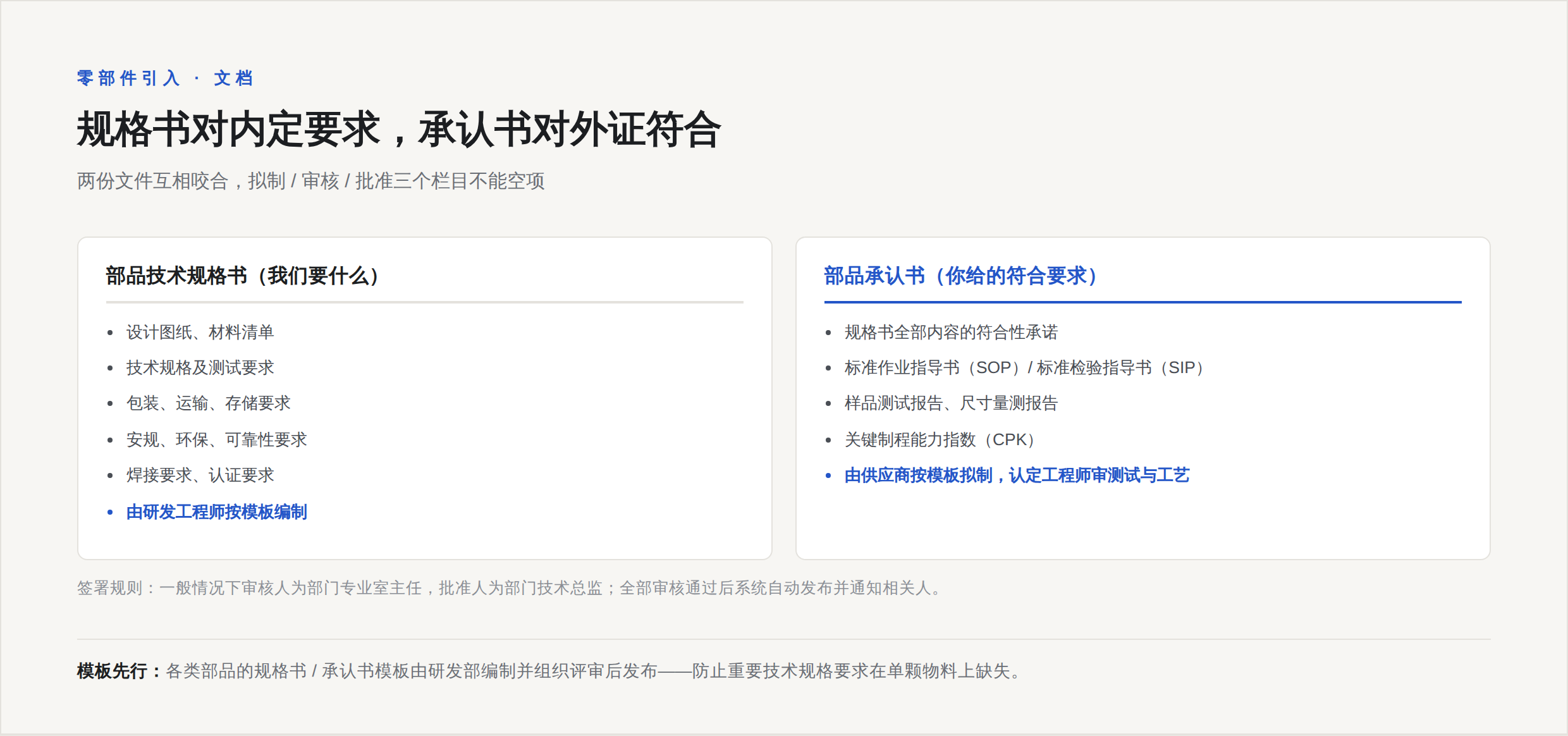 规格书与承认书：一个说要什么，一个证明给对了，三个签署栏目不能空