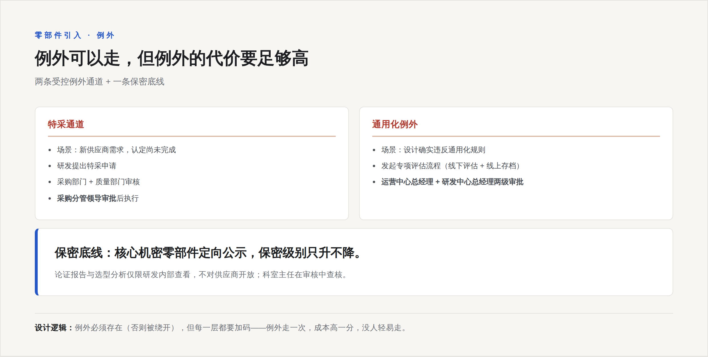 两条受控例外：特采通道与通用化例外，都要过更高一级审批
