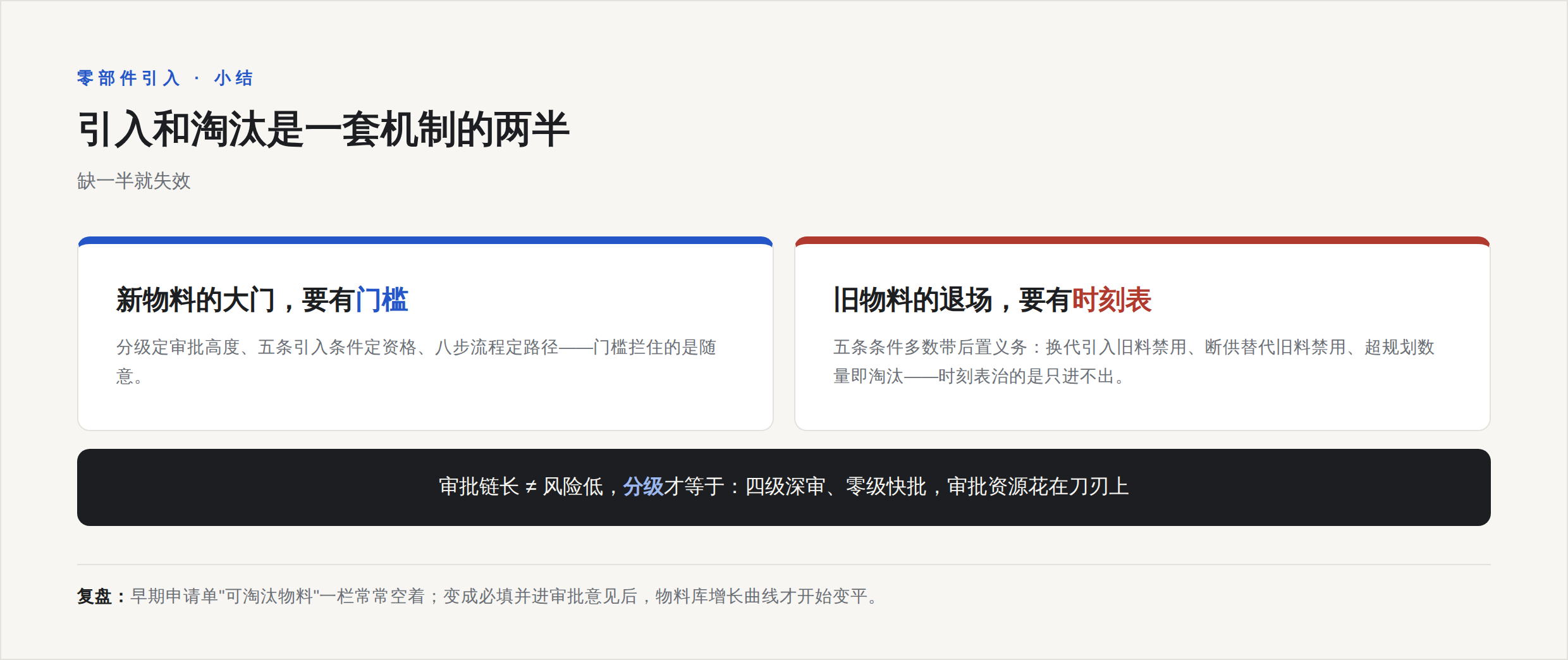 金句卡：门槛拦住随意，时刻表治只进不出