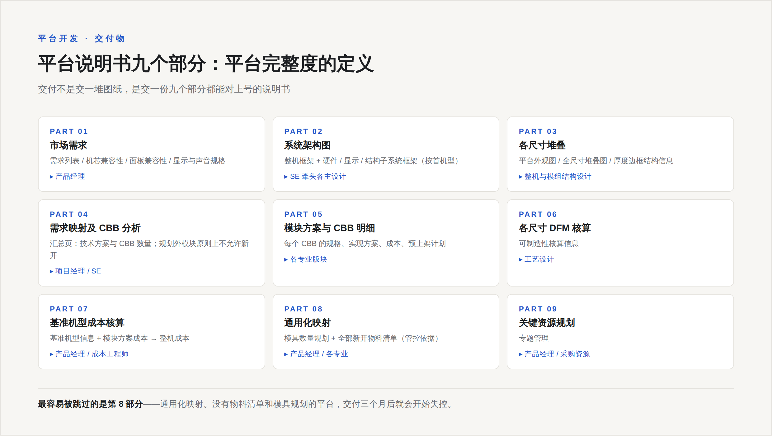 产品平台使用说明书九个部分:从市场需求到关键资源规划