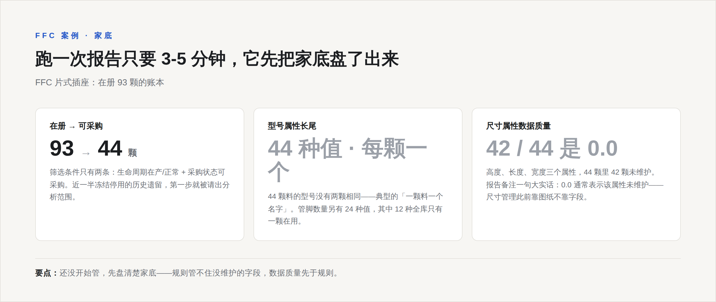 FFC 片式插座账本：93 颗在册、44 颗可采购、44 个型号各一颗、尺寸属性 42/44 未维护